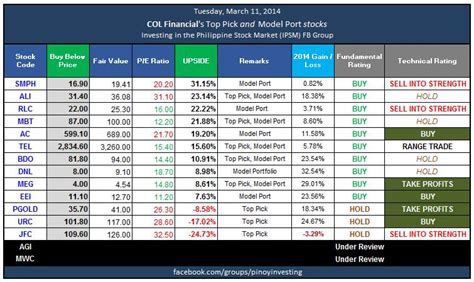 phil's stock world|philippine stock market online trading.